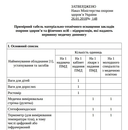 Оновлений табель матеріального оснащення Табель оснащення медзакладу