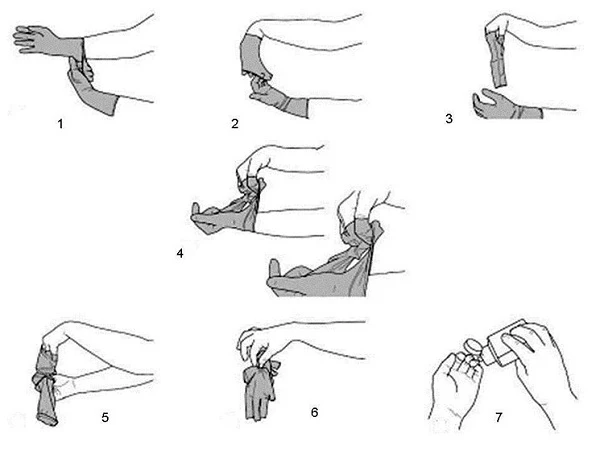 Как надевать и снимать медицинские перчатки: алгоритмы