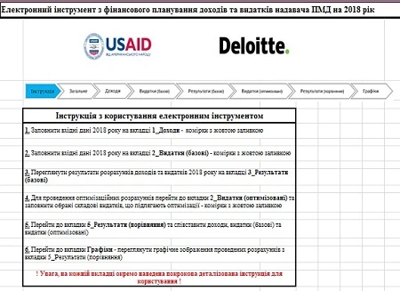 Фінансове планування доходів та видатків надавача ПМД на 2018 рік