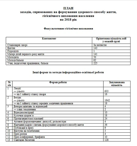 Профілактична робота в медзакладі: наказ та оформлення плану заходів Профілактична робота в медзакладі: наказ та оформлення плану заходів