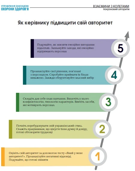 Порталу «Медична справа» виповнюється 5 років. Порталу «Медична справа» виповнюється 5 років.