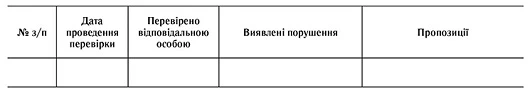 Перевіряємо умови зберігання лікарських засобів: які форми заповнювати? Перевіряємо умови зберігання лікарських засобів: які форми заповнювати?