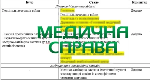 Зміни в переліку медзакладів і посад image92