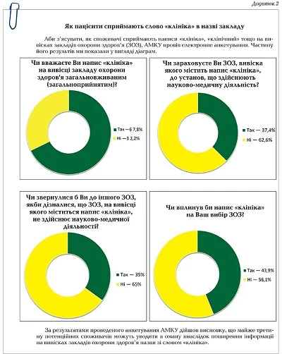 Коли медзаклад можна назвати клінікою?
