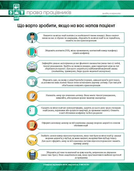 Напав пацієнт: інфографіка-підказка для медика Напав пацієнт: інфографіка-підказка для медика