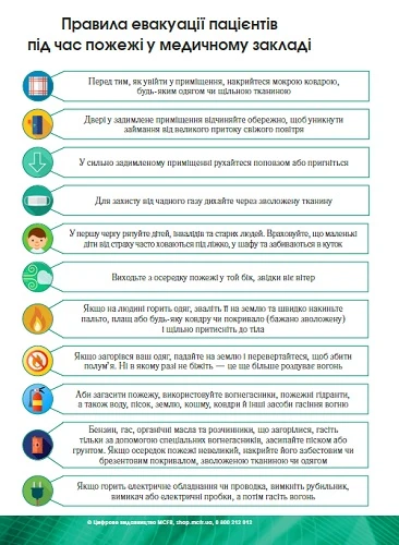 Правила евакуацї пацієнтів: інфографіка Правила евакуацї пацієнтів: інфографіка