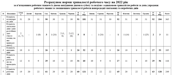 Нормы рабочего времени медицинских работников: составляем график работы на 2021 год Нормы рабочего времени медицинских работников: составляем график работы на 2021 год