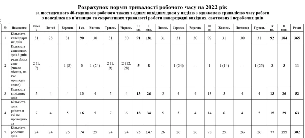 Нормы рабочего времени медицинских работников: составляем график работы на 2021 год Нормы рабочего времени медицинских работников: составляем график работы на 2021 год
