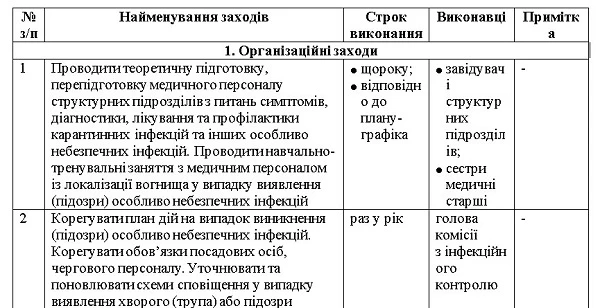 План дій на випадок виникнення (підозри) особливо небезпечних інфекцій на 2021 рік План дій на випадок виникнення (підозри) особливо небезпечних інфекцій на 2021 рік