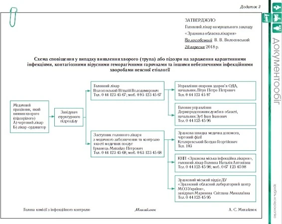 План дій на випадок виникнення (підозри) особливо небезпечних інфекцій на 2019 рік План дій на випадок виникнення (підозри) особливо небезпечних інфекцій на 2019 рік