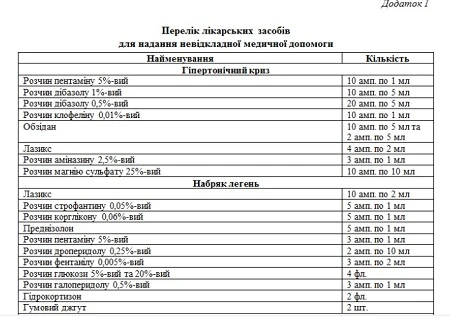 Аптечка в стоматологии — 2020: состав и требования к укладке Аптечка в стоматологии — 2020: состав и требования к укладке