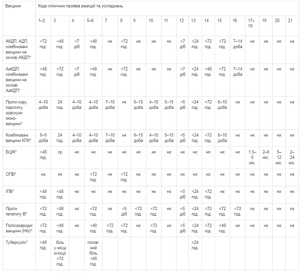 Наказ МОЗ «Про порядок проведення профілактичних щеплень в Україні та контроль якості й обігумедичних імунобіологічних препаратів»від 16.09.2011 № 595 (Закінчення) Наказ МОЗ «Про порядок проведення профілактичних щеплень в Україні та контроль якості й обігумедичних імунобіологічних препаратів»від 16.09.2011 № 595 (Закінчення)