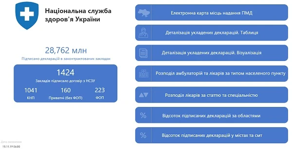 Що розповів Олег Петренко про роботу НСЗУ — інтерв’ю Інтерв’ю з головою НСЗУ Олегом Петренком