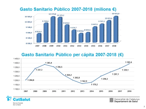 Медичне турне 2019 у Барселоні