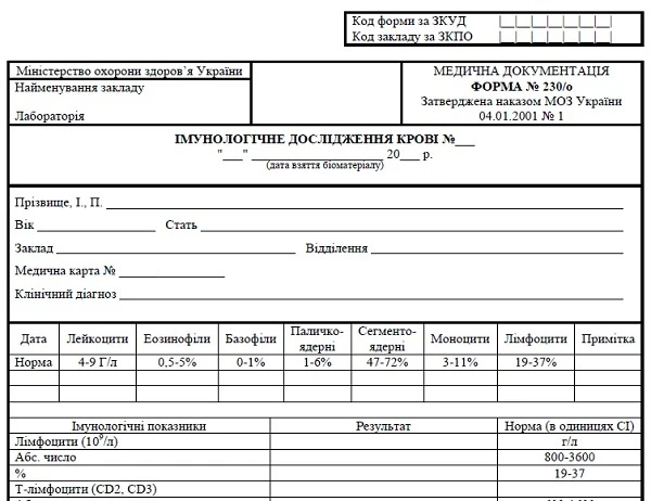 Скачайте форму № 230/о «Імунологічне дослідження крові» Форма № 230/о «Імунологічне дослідження крові»