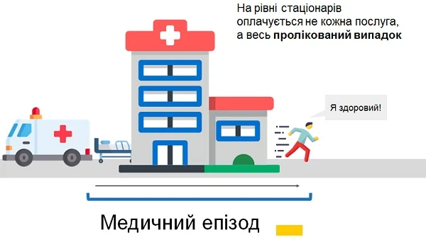 Медичний епізод