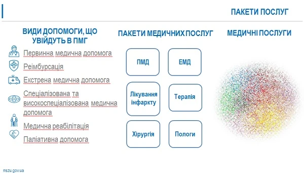 Медична реформа в 2020 році: чого очікувати Пакет медичних послуг