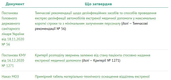 Новые клинические протоколы по экстренной медицине: как внедрять Новые клинические протоколы по экстренной медицине: как внедрять
