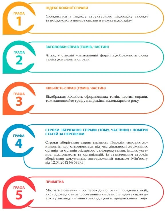 Номенклатура дел медицинского учреждения: как оформить Номенклатура дел медицинского учреждения: как оформить