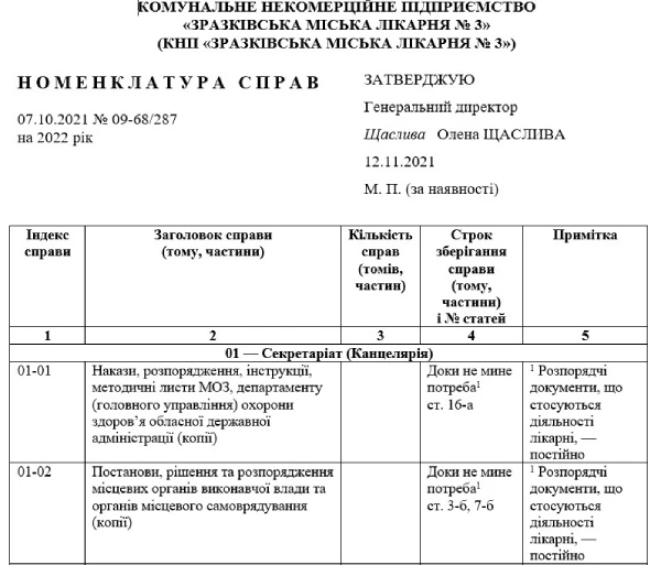 Номенклатура дел медицинского учреждения: как оформить Номенклатура дел медицинского учреждения: как оформить