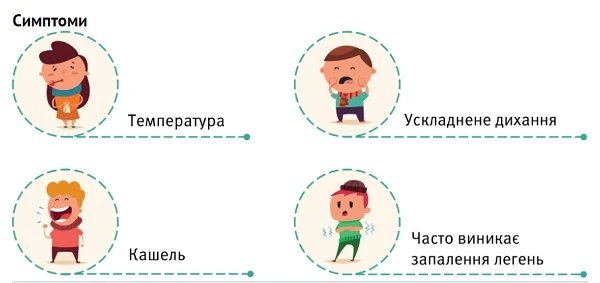 Коронавірус: як підготувати медзаклад до випадків COVID-19 Симптоми та профілактика коронавірусу — пам’ятка