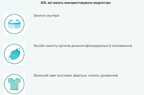 Організація роботи медзакладу в разі спалаху коронавірусу: пам’ятка Організація роботи медзакладу в разі спалаху коронавірусу: пам’ятка