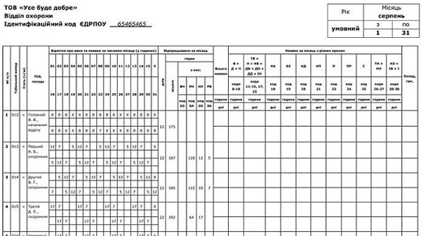 Продолжительность рабочего времени медицинской сестры Продолжительность рабочего времени медицинской сестры