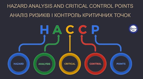 НАССР у медзакладі: як впровадити НАССР у медзакладі: як впровадити
