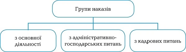 Локальні накази керівника медзакладу: види, оформлення, зберігання Локальні накази керівника медзакладу: види, оформлення, зберігання