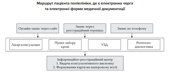 Як надавати медичні послуги за е-направленням Як надавати медичні послуги за е-направленням