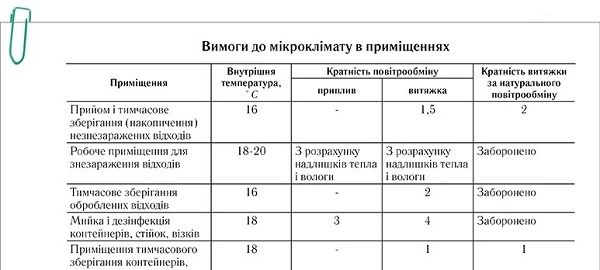 Санітарні вимоги до приміщень для роботи з медичними відходами Санітарні вимоги до приміщень для роботи з медичними відходами