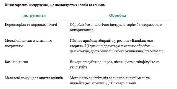 Дезинфекция и стерилизация стоматологических наконечников Дезинфекция и стерилизация стоматологических наконечников