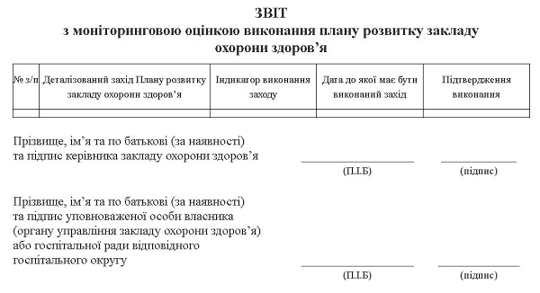 План развития учреждения здравоохранения: как оформить и кто проверяет выполнение План развития учреждения здравоохранения: как оформить и кто проверяет выполнение