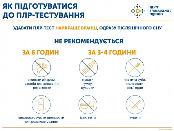 Исследования на коронавирус методом ПЦР Исследования на коронавирус методом ПЦР