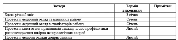 План роботи лікаря на рік План роботы врача на год