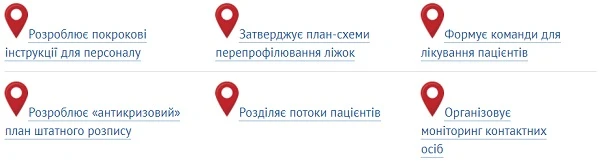 COVID-19: карта контролю для керівника COVID-19: карта контролю для керівника