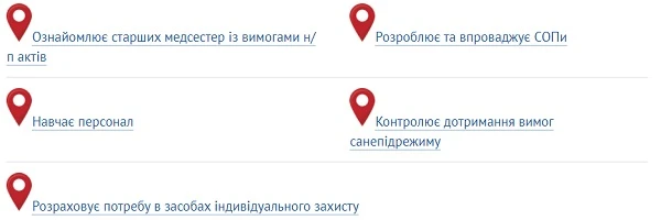 COVID-19: карта контролю для керівника COVID-19: карта контролю для керівника