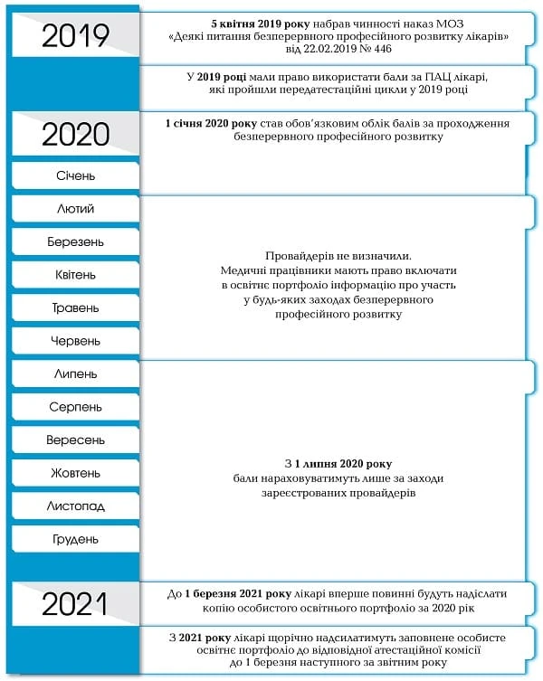 Нужно ли руководителю аттестоваться по врачебной специальности