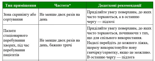 Як дезінфікувати поверхні для профілактики COVID-19: вимоги МОЗ Як дезінфікувати поверхні для профілактики COVID-19: вимоги МОЗ
