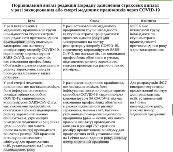 Больничный лист при коронавирусе: как оплачивается и оформляется