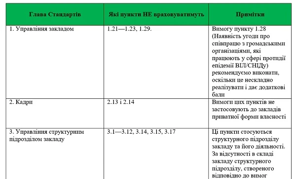 Как будут оценивать стоматологические учреждения Аккредитация стоматологического кабинета, клиники