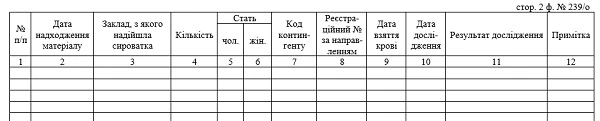 Журнал регистрации сывороток крови: форма 239/о Журнал регистрации сывороток крови: форма 239/о