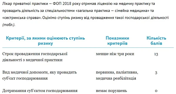 Проверки медучреждений Минздравом: порядок