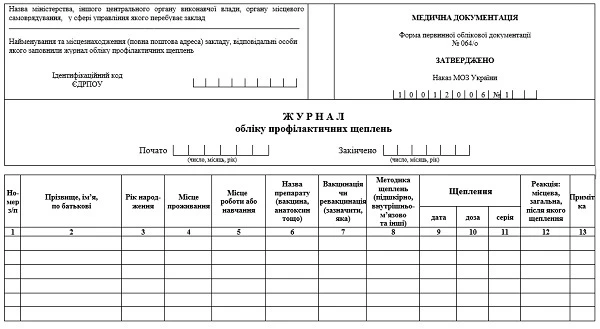 Форма 064 Журнал обліку профілактичних щеплень