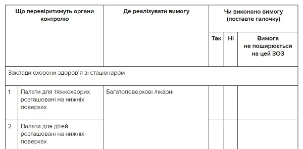 План перевірки пожежної безпеки закладів охорони здоров’я на 2021 рік