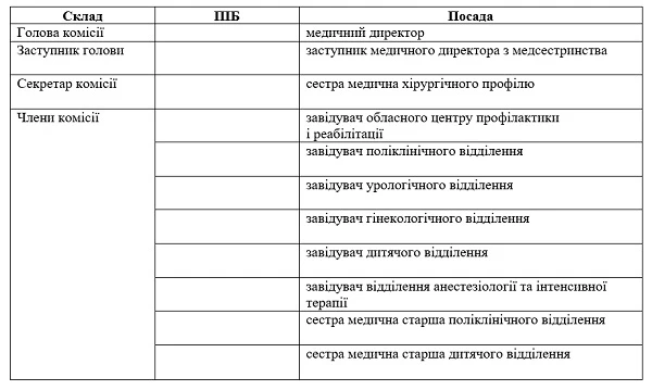 Наказ про створення комісії з інфекційного контролю: зразок Наказ про створення комісії з інфекційного контролю: зразок