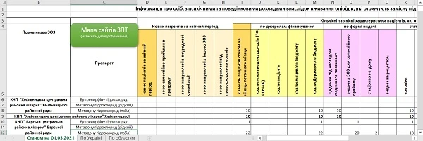 Замісна підтримувальна терапія хворих з опіоїдною залежністю: нові вимоги МОЗ Замісна підтримувальна терапія хворих з опіоїдною залежністю: нові вимоги МОЗ