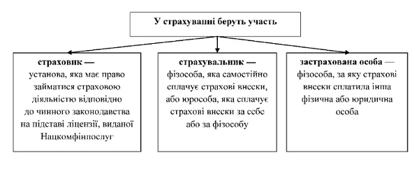 Страхование медиков от COVID-19