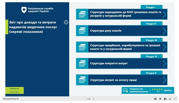 Основні тарифи для фінансування медичних послуг за Програмою медичних гарантій Основні тарифи для фінансування медичних послуг за Програмою медичних гарантій