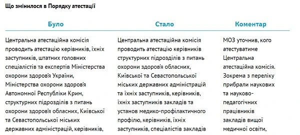 Зміни в атестації лікарів Зміни в атестації лікарів